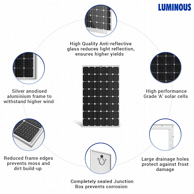 Difference between Monocrystalline and Polycrystalline Solar Panels